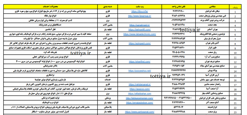 شماره تماس شرکتهای شهرک صنعتی پرند-180 کارخانه فعال - مشاغل و کسب‌و‌کار